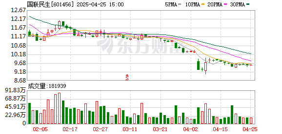 外盘开户配资 火速获批！“国联+民生”跑步进场 券商并购年底冲刺“读秒”
