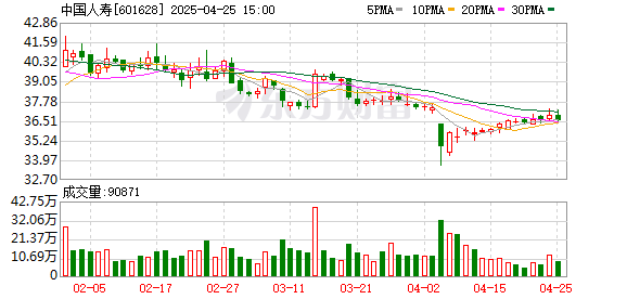 股票配资社区 中国人寿养老险公司管理资产规模超2万亿元