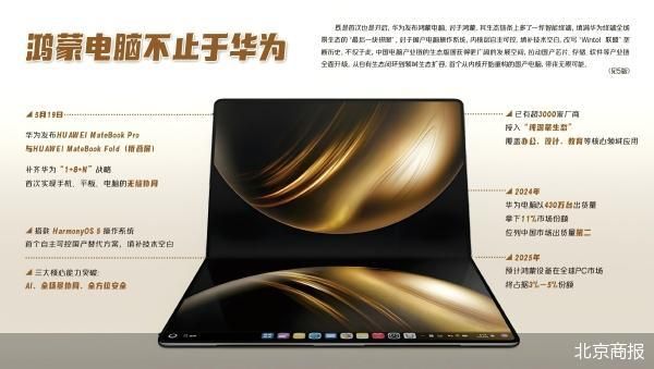 开户配资平台 鸿蒙系统破冰 国产电脑正名